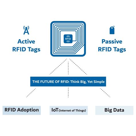 passive rfid transponder tags|rfid tags passive vs active.